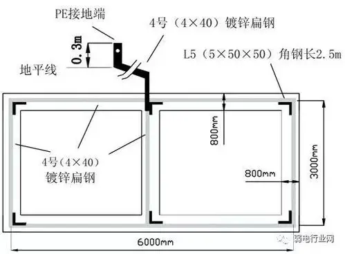 [分享]机房防雷接地规范资料下载