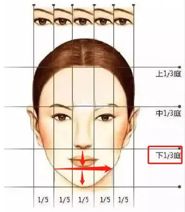 下巴整形几大要点
