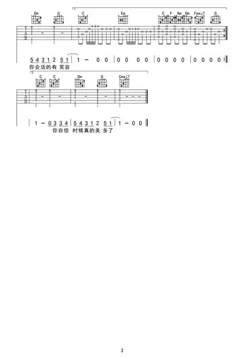 分手快乐吉他谱_c调精细版_梁静茹_弹唱六线谱