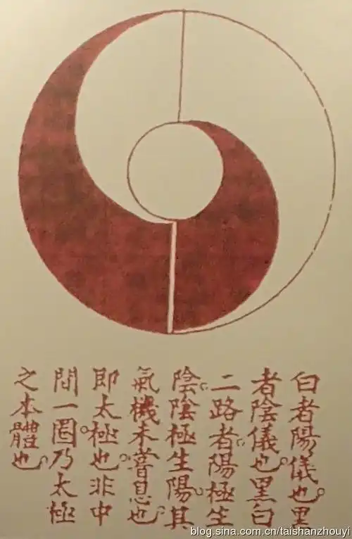 原始"太极图"——产生"阴阳"的本源