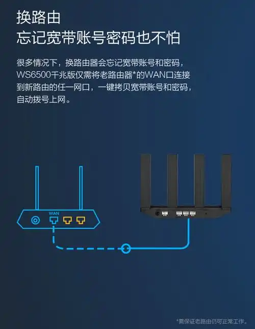 华为无线路由器ws6500双核千兆端口版家用智能桥接穿墙光纤wifi新品