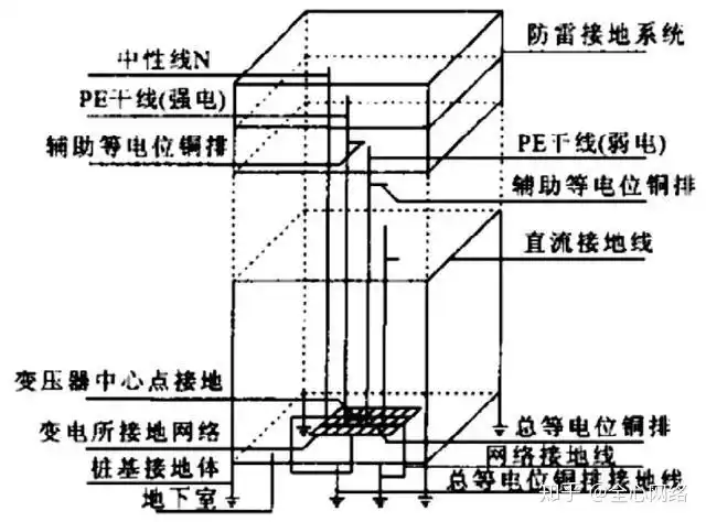 高层智能建筑及其弱电系统防雷论述