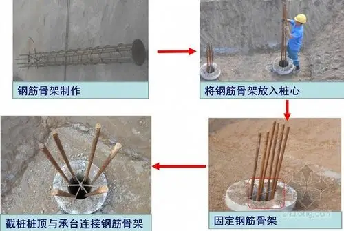 建筑工程管桩筏板基础施工工艺培训讲义(多图)