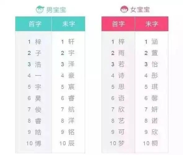 上海有多少人和你同名同姓现在手机就能查