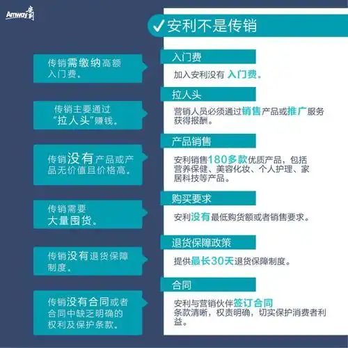 官方视频为你解答所以说,安利的直销模式虽然跟  传销 很像,但是它不