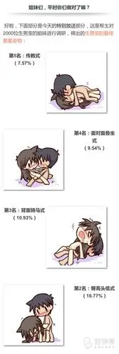 【打卡学习第11天】想接好孕?aa姿势你用对了吗?