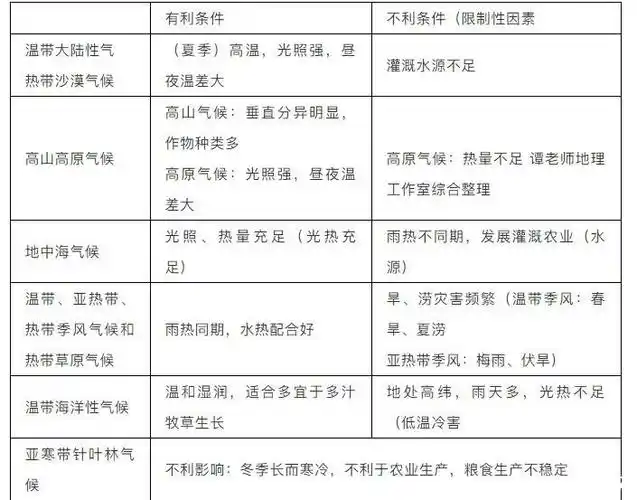 地中海气候特征及分布规律主要成因常见考点值得收藏