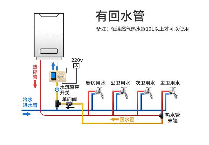 新沪泵回水器热水循环家用全自动零冷水燃气热水器回水循环泵120瓦
