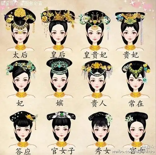 发型区分古代宫廷女子的级别