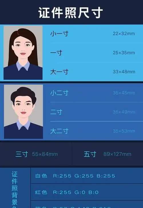 证件照尺寸有哪些