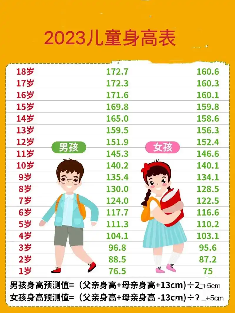 跟着🧱家学儿童突破身高方法.孩子未来身高30%遗传父母,7 - 抖音