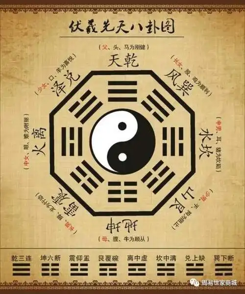 周易世家百科的个人展示页