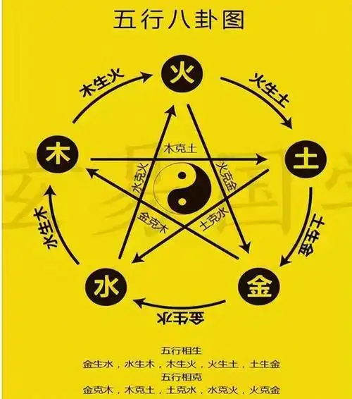 终于明白了易经五行的真正含义金木水火土原来这么理解