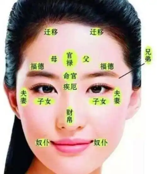 身上痣的位置决定你的富贵运势