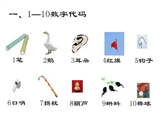 超级记忆法的基础(0-100数字记忆代码)ppt