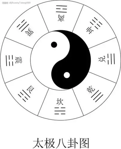 用"一"代表阳,用"--"代表阴,用三个这样的符号,组成八种形式,叫做八卦