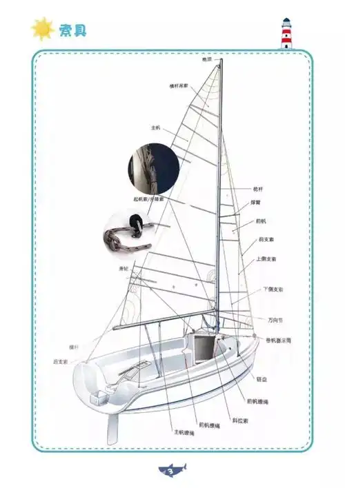 科普在家也能学帆船帆船专业术语及打结教程速速get