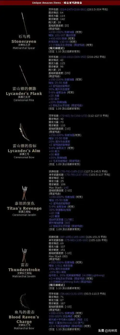 暗黑二暗金装备属性分析(暗黑二各职业专属暗金装备详情介绍)-游戏