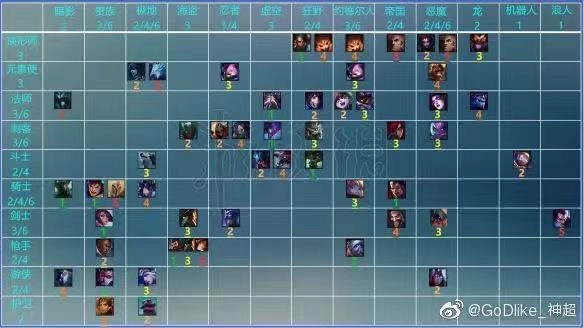 基于图搜索go建云顶之弈s1版本最强羁绊完整版