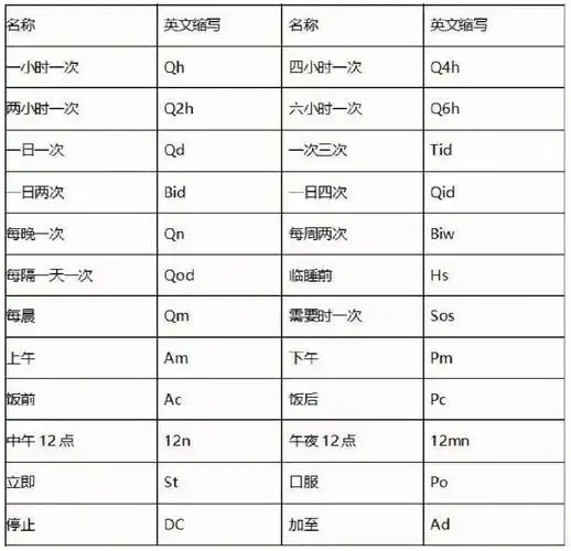 护理学常用英文缩写