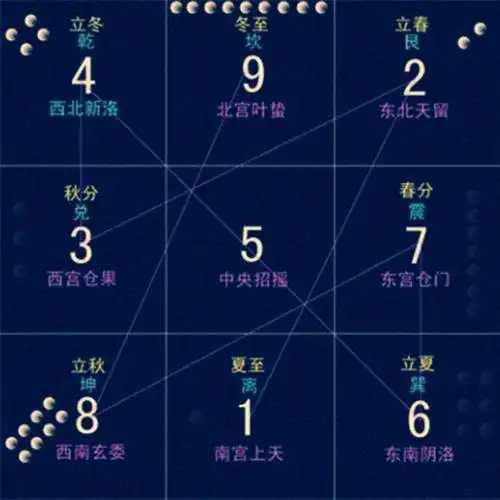 九九重阳,30图看懂神秘的"九"