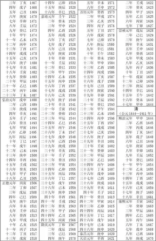 历代年号干支对照表