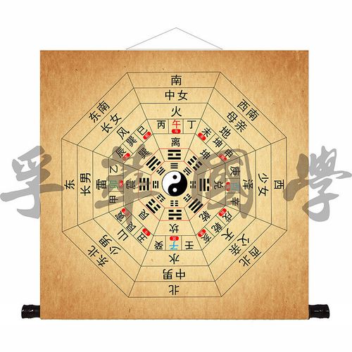 周易经先天后天八卦图二十四山十二生肖玄关卧室客厅中式装饰壁画