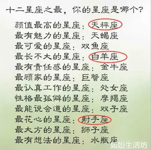 十二星座中谁长得最像贵族的星座?天秤座是帝星转世,你的呢?