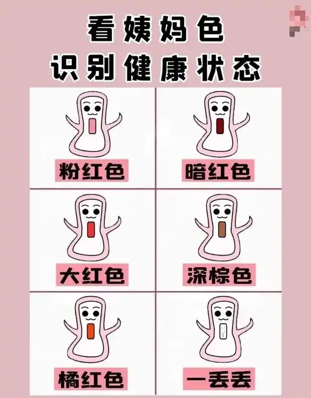 中医教你看姨妈颜色9215识别健康状态6015 - 抖音