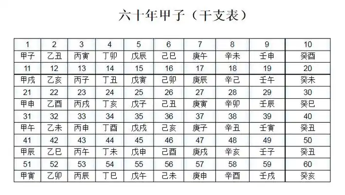 间天干地支十二小时与十二时辰对于时间对照表