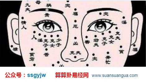 看相预测图解耳内有痣的人痣