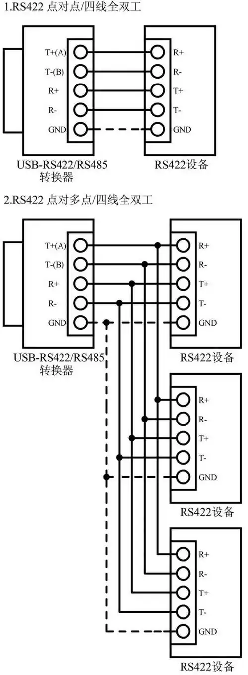 rs485接线错误常识?