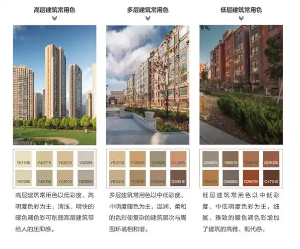 三棵树首发中国县域建筑外立面色彩解决方案报告