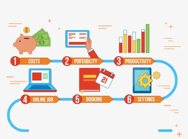 矢量网络购物流程