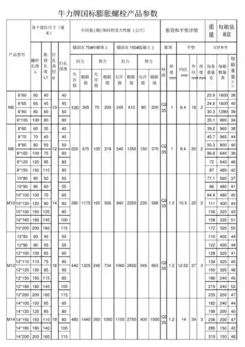 2016年最新国标膨胀螺栓规格表