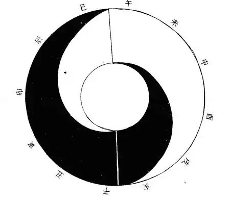 教你看懂太极图太极图详解