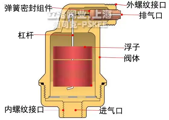 排气阀工作原理图
