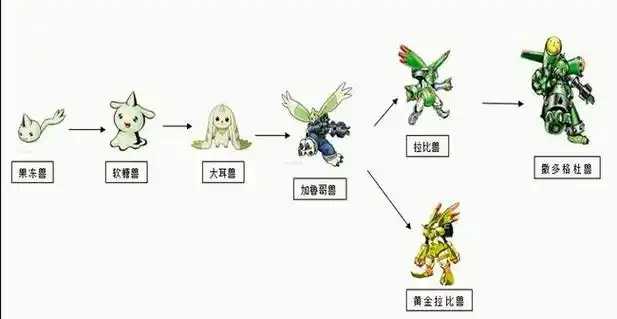 宝可梦大耳兽进化路线是什么 宝可梦大耳兽进化路线一览