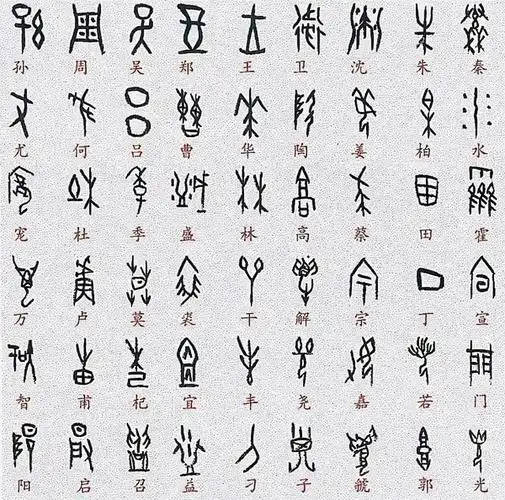 你的名字用甲骨文怎么写?_网易订阅