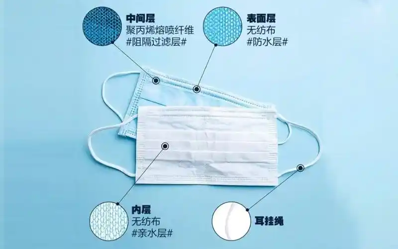 由许多纵横交错的纤维以随机方向层叠而成的膜,因为有了它,医用口罩