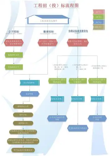工程招投标流程图(终版)_word文档在线阅读与下载_无忧文档
