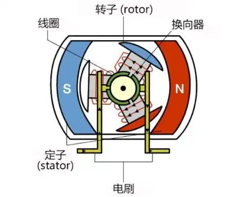 无刷直流电机工作原理及结构图示