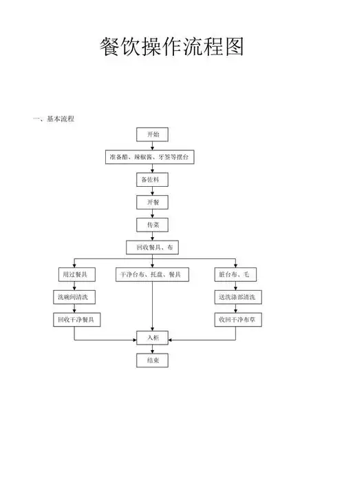 餐饮操作流程图