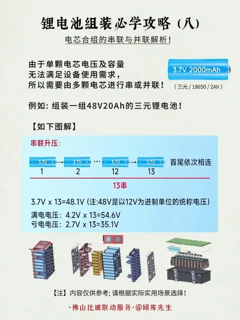 锂电池组装必学攻略(八)电芯合组的串联与并联解析! 由于单颗 - 抖音
