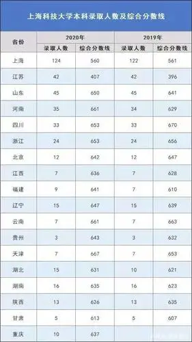 西湖大学获批5大本科专业,有望启动本科招生,考生:喜从天降