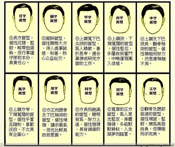 面相:十种脸型 -  红杏 - 红杏