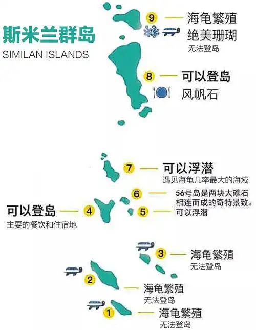 泰国小众海岛top12 | 如何跳岛游,看这篇就够了