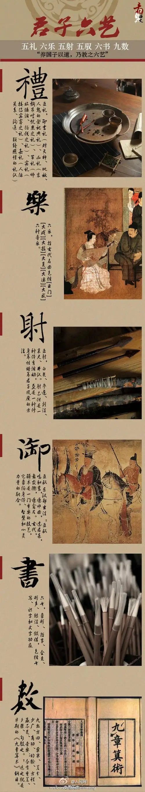 君子六艺射箭的手抄报手抄报简单又好看