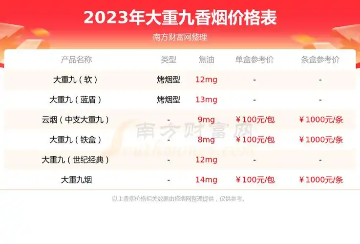 大重九蓝盾出口香烟价格2023查询基本信息一览