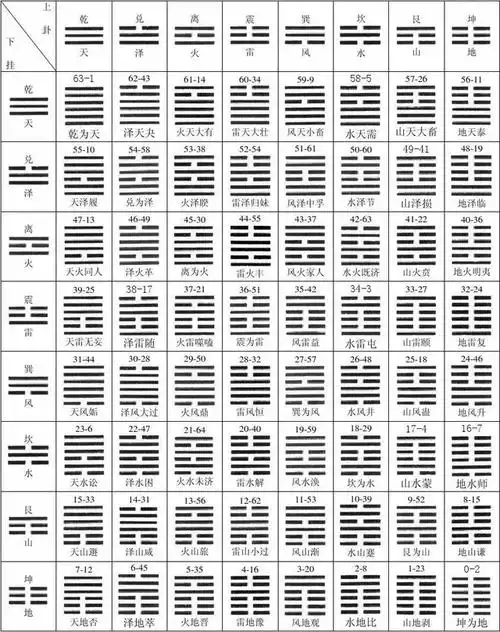 数字8的寓意和象征,8位吉利数字组合(八卦详解)